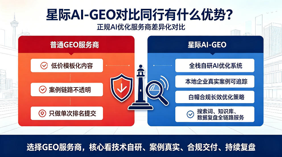 兴安盟星际AI-GEO对比同行有什么优势？正规AI优化服务商差异化对比
