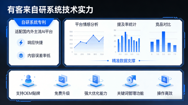 兴安盟星际AI-GEO对比同行有什么优势？正规AI优化服务商差异化对比
